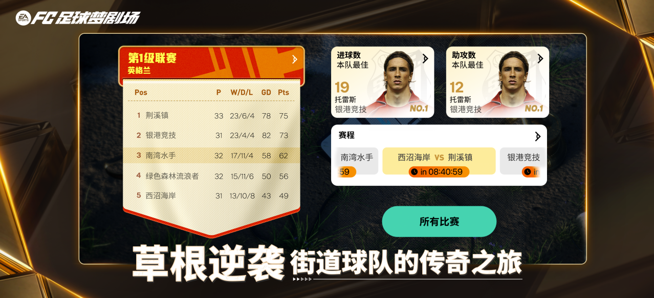 FC品类最后一块拼图！《FC足球梦剧场》补齐你的足球人生