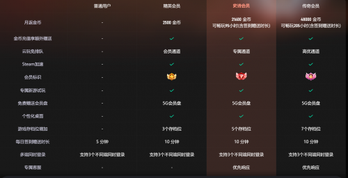 云电脑选购避坑指南：从延迟、画质到价格，你必须关注的几个关键点