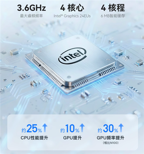 1999元起 飞牛首款双盘位NAS EVO 2预售:最高扩展68TB、英特尔N150 CPU