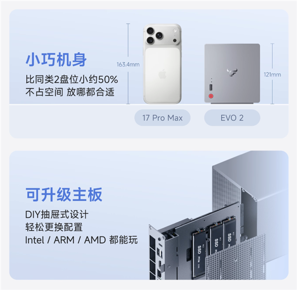 1999元起 飞牛首款双盘位NAS EVO 2预售:最高扩展68TB、英特尔N150 CPU