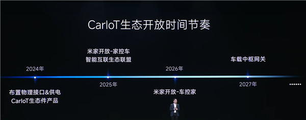 小米汽车:比亚迪、广汽丰田等首批合作伙伴已加入CarloT生态