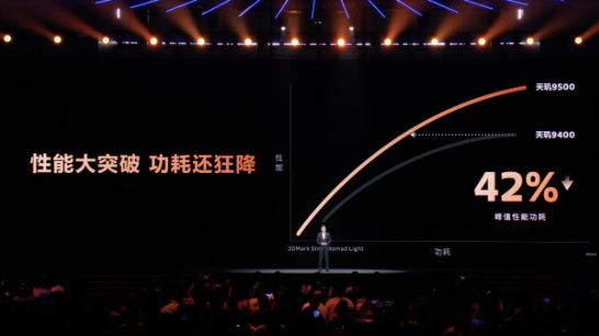 年末用机强度拉满，强悍性能只是基础，能效才是旗舰金标