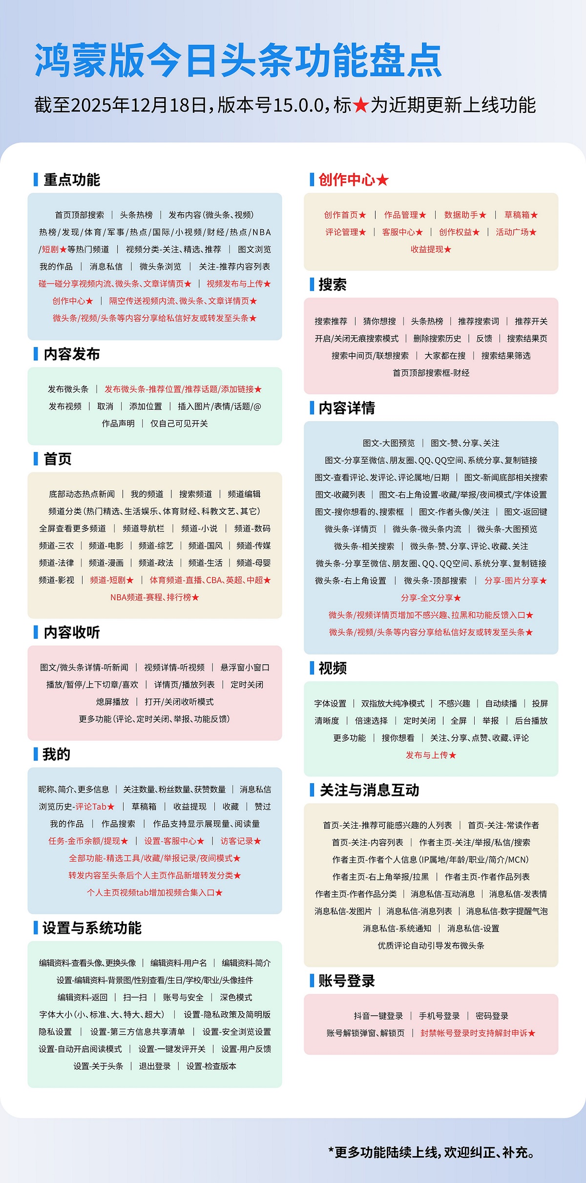 鸿蒙版今日头条安装量突破2000万！新增创作中心、碰一碰和隔空传送