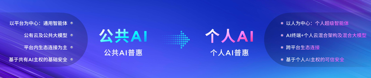 个人AI时代已来！四十载强强携手，联想与英特尔共建AI PC新生态