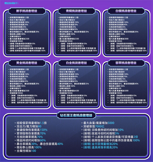 《冒险岛》赛季服——挑战者世界第二季强势回归！