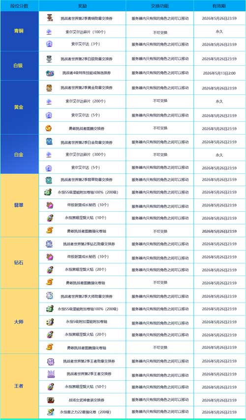 《冒险岛》赛季服——挑战者世界第二季强势回归！