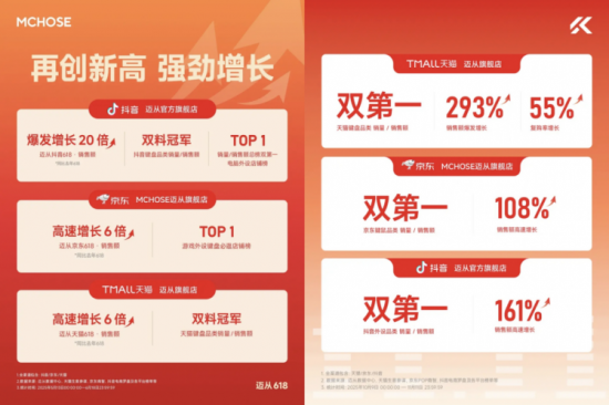 迈从公布“电竞全明星”计划，杭杭成为首位官宣成员