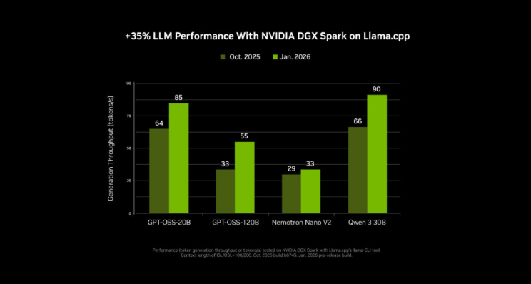 NVIDIA RTX 加速 PC 端 4K AI 视频生成，LTX-2 与 ComfyUI全面升级