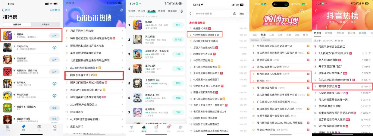 《鹅鸭杀》手游公测首日登顶iOS免费榜 虎牙与金山世游护航发行