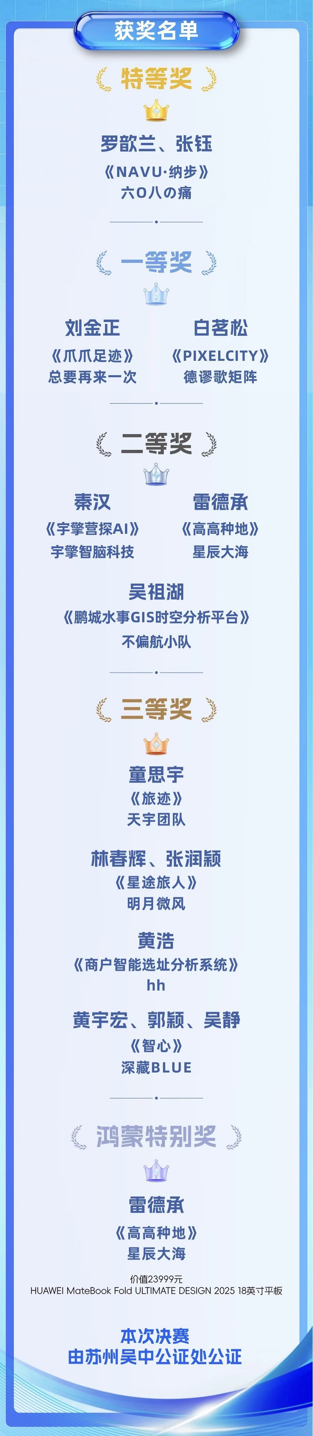 鸿蒙生态展露锋芒：高德空间智能开发者大赛十强鸿蒙作品占八席