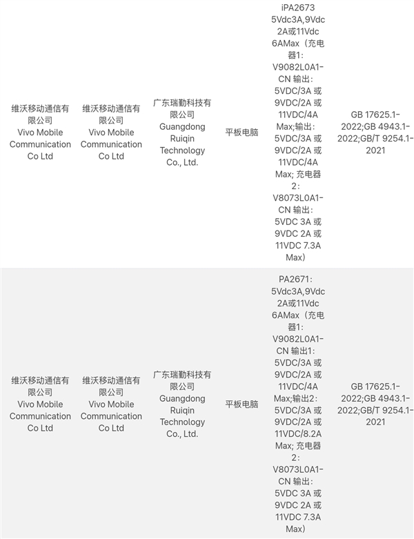 蓝厂最强平板！vivo Pad6 Pro入网：骁龙8E5加持