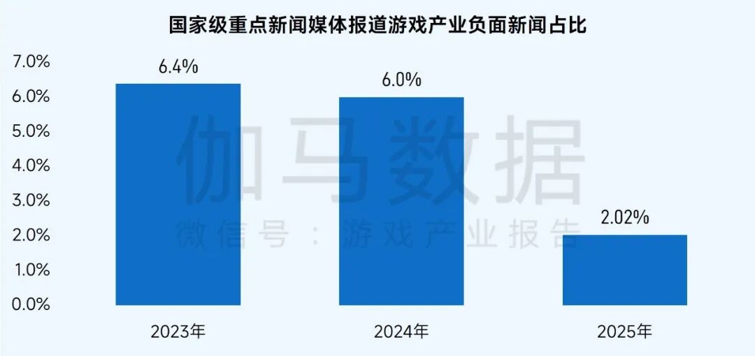社会责任报告：公益数量增11.1%，游戏企业公益履责朝3个方向优化