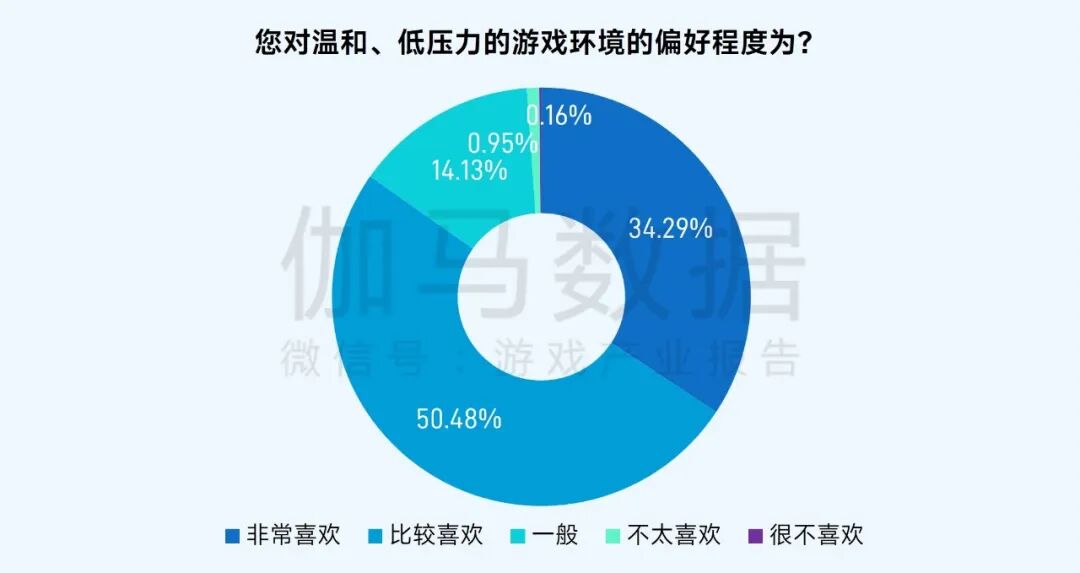 社会责任报告：公益数量增11.1%，游戏企业公益履责朝3个方向优化