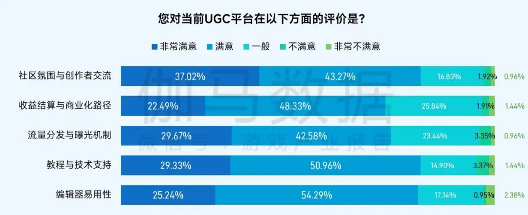 社会责任报告：公益数量增11.1%，游戏企业公益履责朝3个方向优化