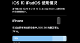 苹果首次公布iOS 26升级率：66%的iPhone已升级