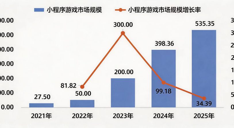 飞行模式下的“解闷神器”：鸿蒙无网小游戏让巴展旅途不再难熬
