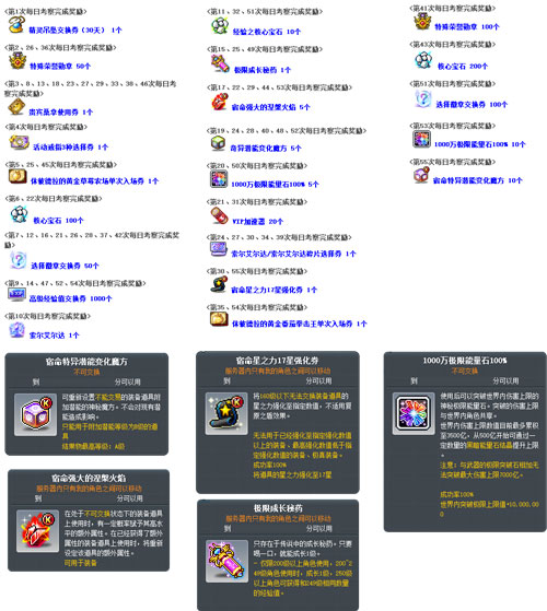 《冒险岛》新首领——最初的对抗者霸气登场！挑战无极限！