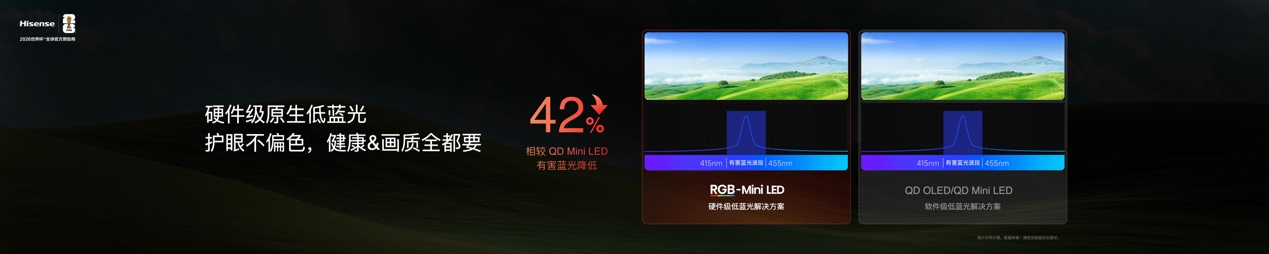 2026旗舰电视版本答案！海信发布RGB-Mini LED电视E7S Pro