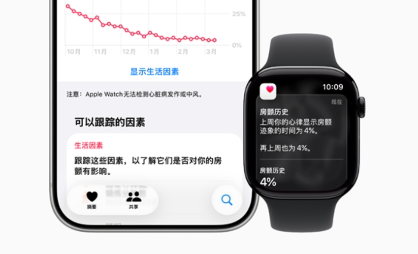 Apple Watch推出移动脉率房颤迹象记录功能