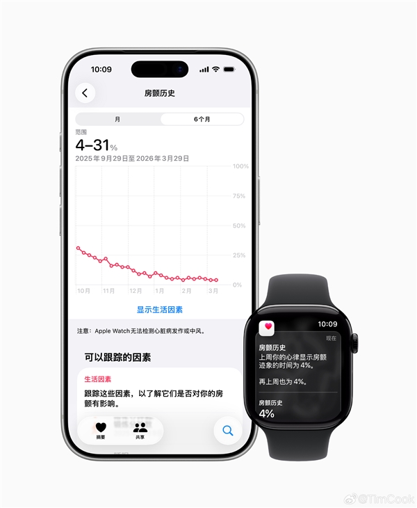 国行终于等到了！库克官宣：Apple Watch推出移动脉率房颤迹象记录功能