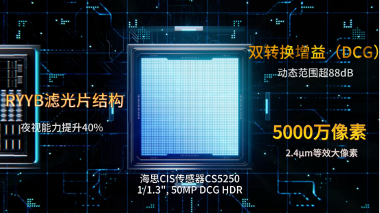 华为全栈自研CIS公开！1/1.3英寸大底+RYYB 5000万像素