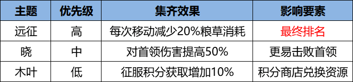 《火影忍者：忍者新世代》中上赛季“飞雷水镜”主题的忍界远征