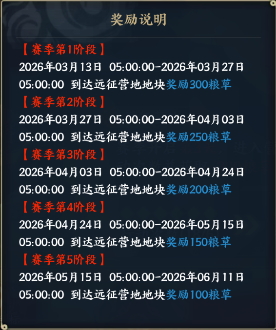 《火影忍者：忍者新世代》中上赛季“飞雷水镜”主题的忍界远征