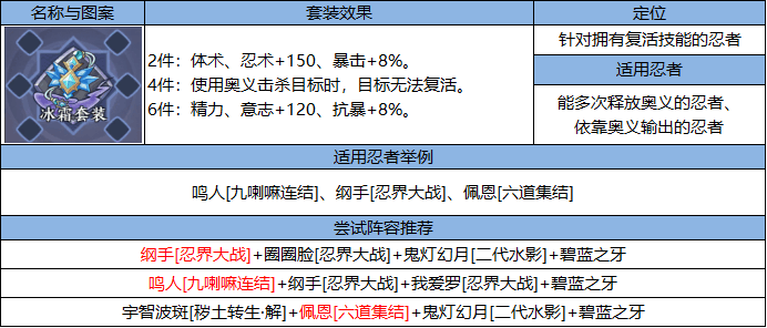 《火影忍者：忍者新世代》中上赛季“飞雷水镜”主题的忍界远征