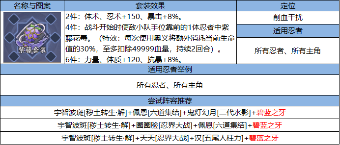《火影忍者：忍者新世代》中上赛季“飞雷水镜”主题的忍界远征