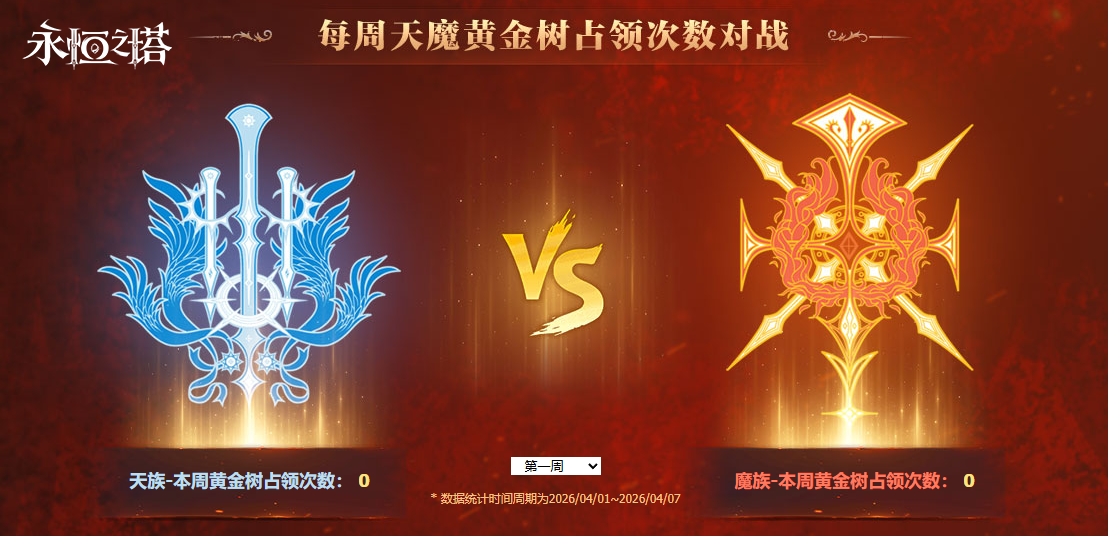 永恒之塔怀旧服重磅回归：4月1日“烽火再起”新服开启，“火神契约”全新版本震撼上线！