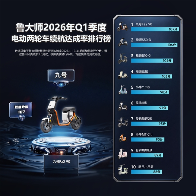 2026鲁大师两轮电动车Q1季报：九号Fz2 90定义新国标全能标杆，小牛绿源紧随其后