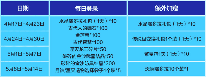 《龙之谷》“春日爽玩季”上线！新服「爽玩服」同步开启