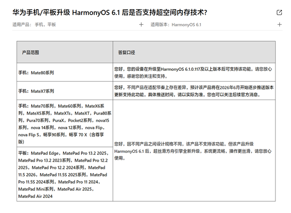 华为超空间内存技术适配计划公布