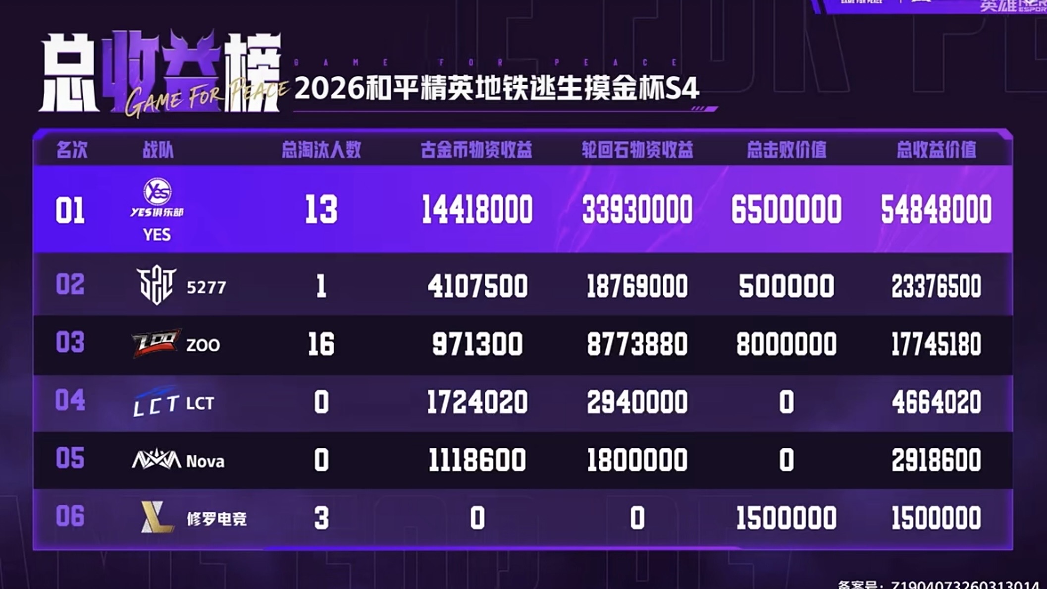 运营博弈，绝境反击！2026《和平精英》地铁逃生“摸金杯”S4赛季精彩收官