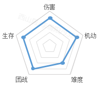《剑网1：归来》老战友回归版本今日上线，全新流派、历程优化、返利新服诚邀老友归来！