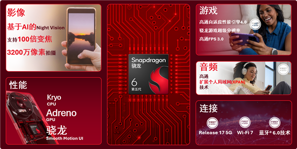 高通发布第五代骁龙6：中端手机体验将全面升级