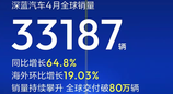 明星单品三箭齐发，深蓝全球月销连破3万大关