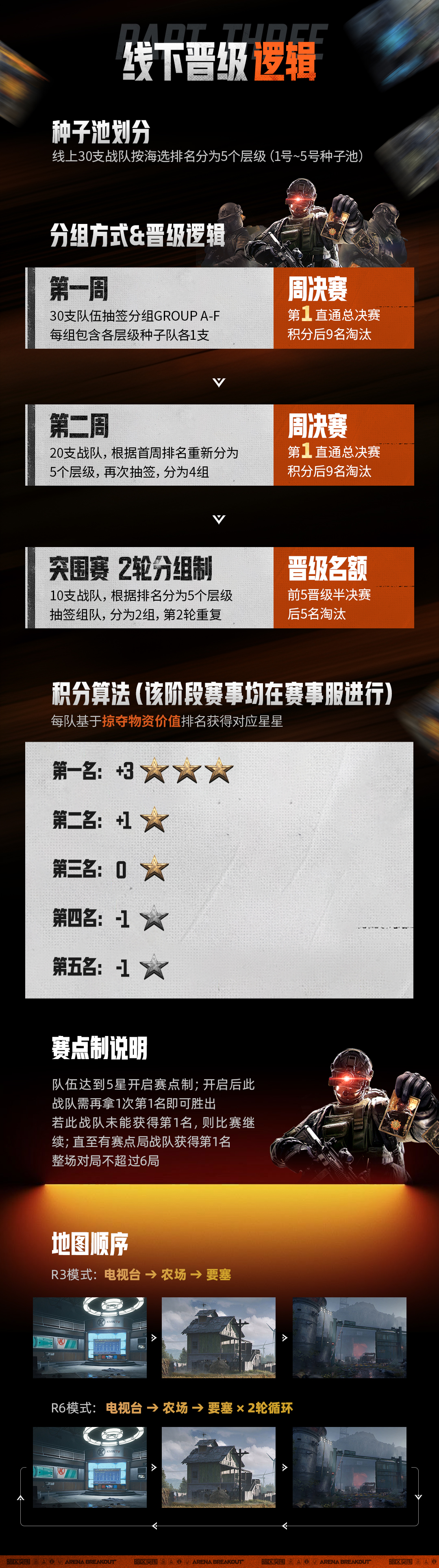《暗区突围》大师赛现已开赛！35万奖池，全新赛制，等你来战！