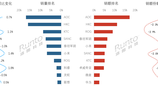小米电竞显示器杀入前六
