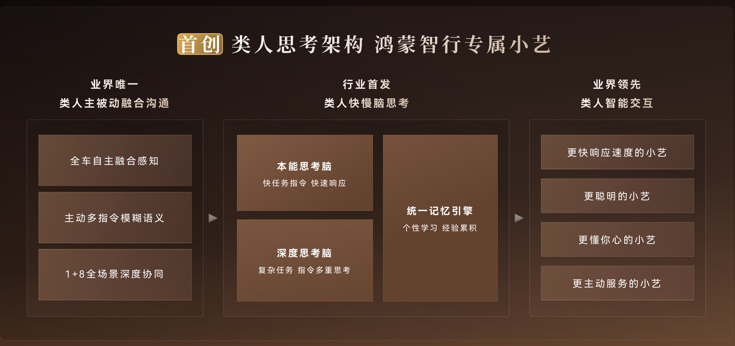 鸿蒙智行小艺新大脑首发问界M9，全场景读懂你的出行需求