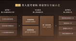 鸿蒙智行小艺新大脑首发问界M9，全场景读懂你的出行需求