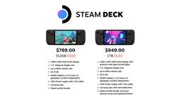 Steam Deck OLED价格上涨 1TB版涨价300美元