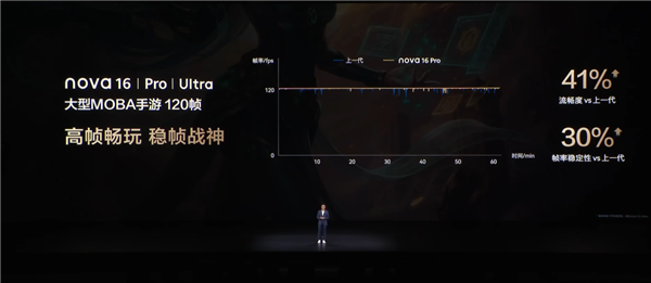 华为nova 16系列官宣搭载麒麟9010S芯片 整机性能、操作流畅度全面提升