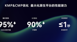 一码三端！HDC 2026腾讯视频鸿蒙版跨端方案重磅公布