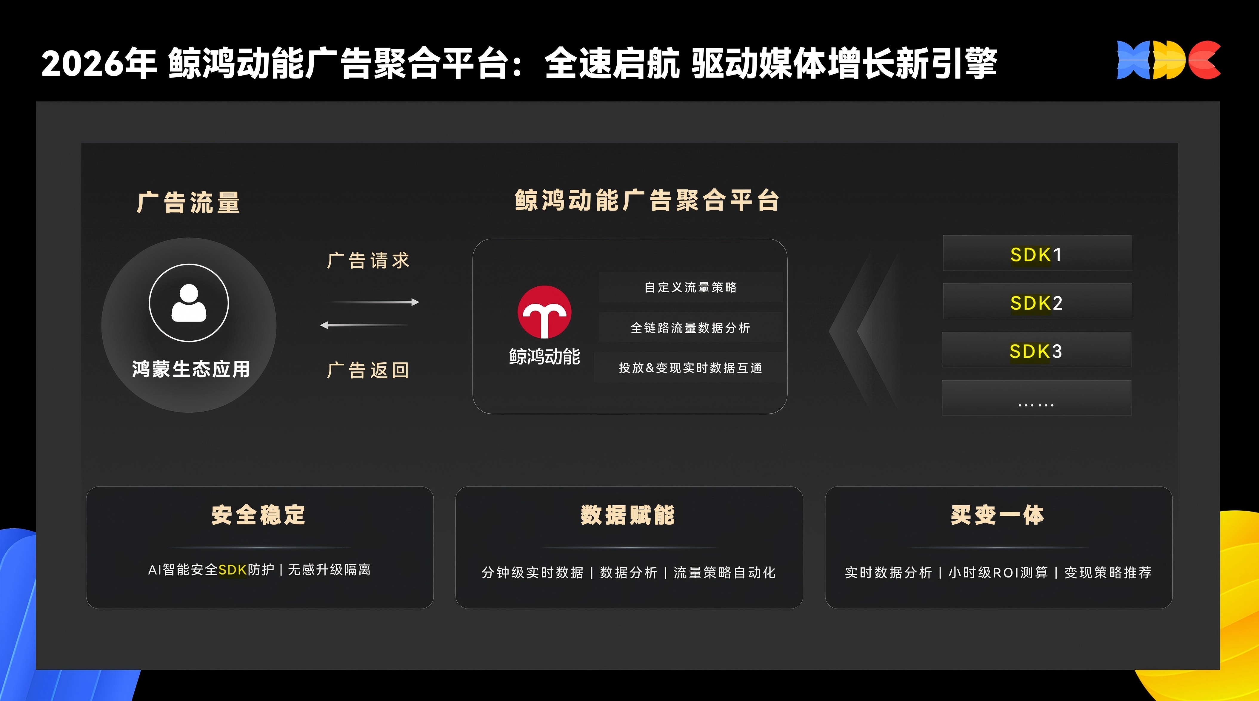 从“创新体验”到“商业成功”，鲸鸿动能助力开发者构建增长正循环