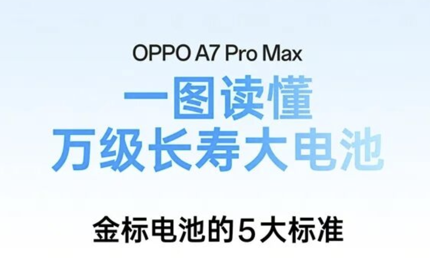 OPPO A7 Pro Max 电池实力拉满，行业独揽双金标权威认证，8 月 4 日正式发布