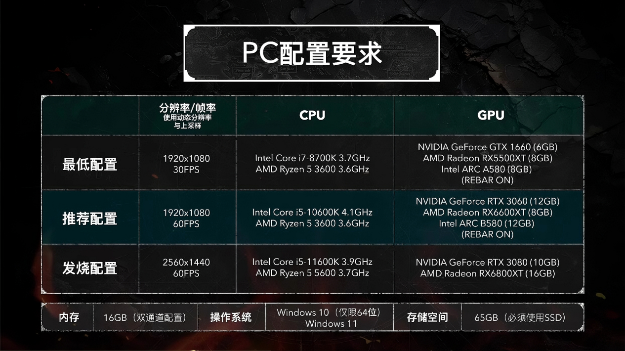 RTX 4090配4K显示器，想体验扩展光追画面极致震撼的单机大作？这款游戏值得你全力一战