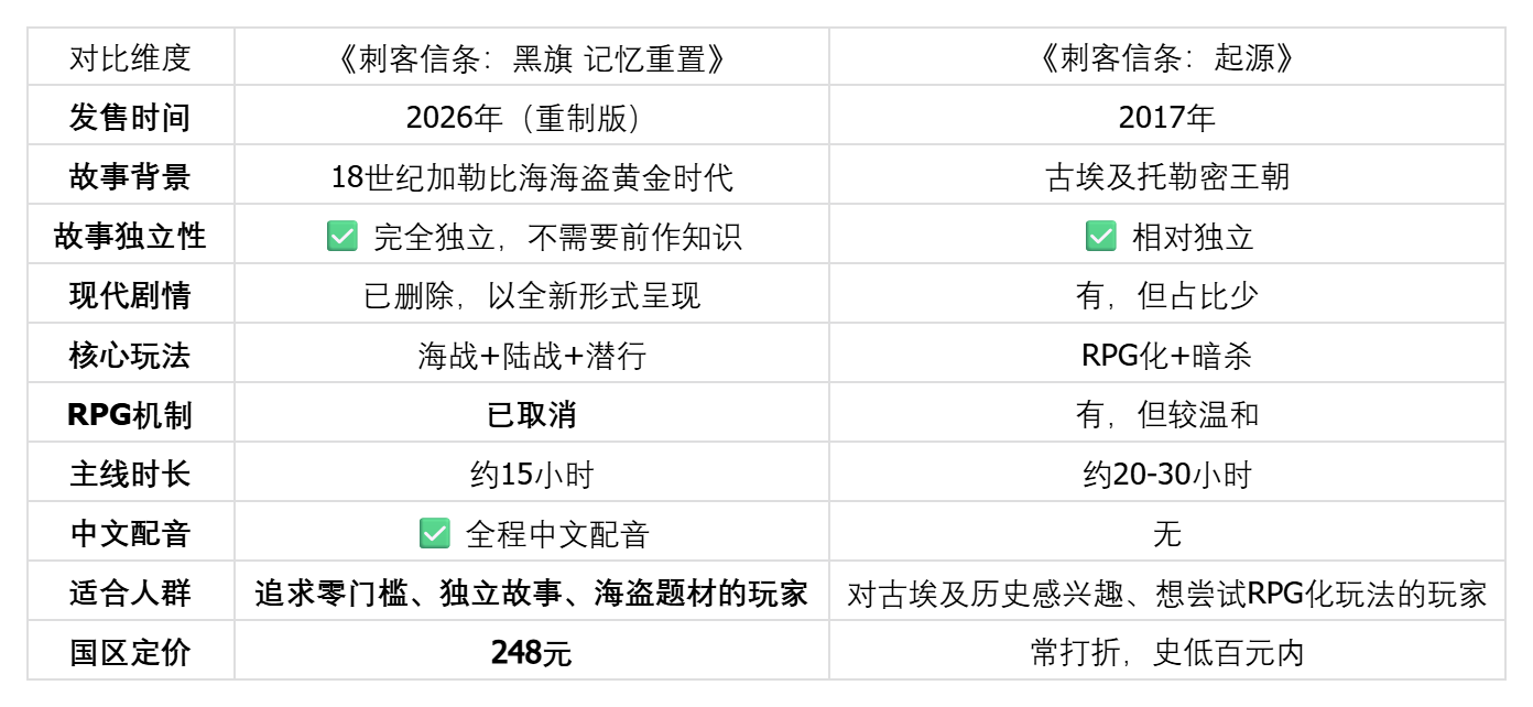 十几部刺客信条无从下手？新手首选《刺客信条：黑旗 记忆重置》