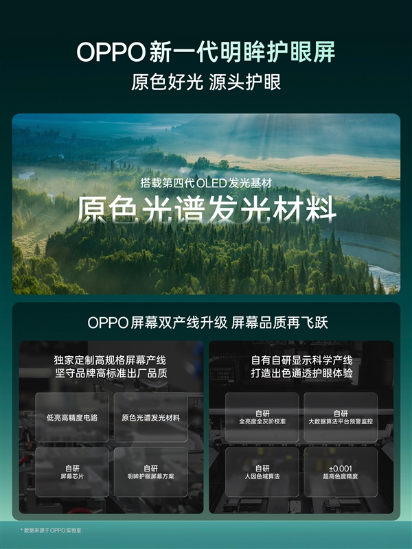 OPPO 新一代明眸护眼屏发布，联合天马实现硬件光谱级护眼