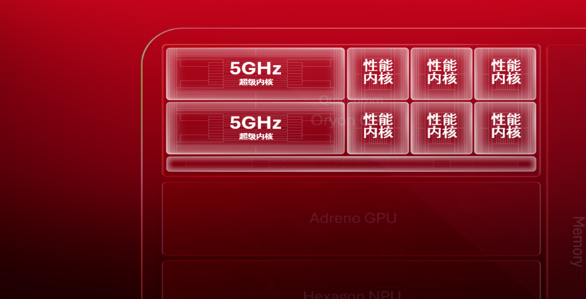 ​2026下一代骁龙旗舰平台的CPU，除了5GHz，还有什么底牌